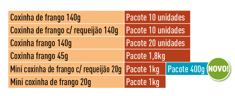 tabela_cochinha
